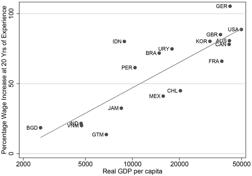 人均gdp 工资_中国人均gdp地图(2)