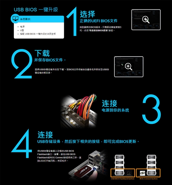 华硕宣布Z390主板支持128GB内存容量：单槽32GB！