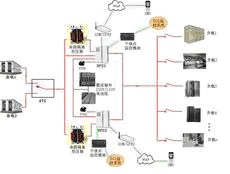 UPS不间断电源的原理以及运行方式