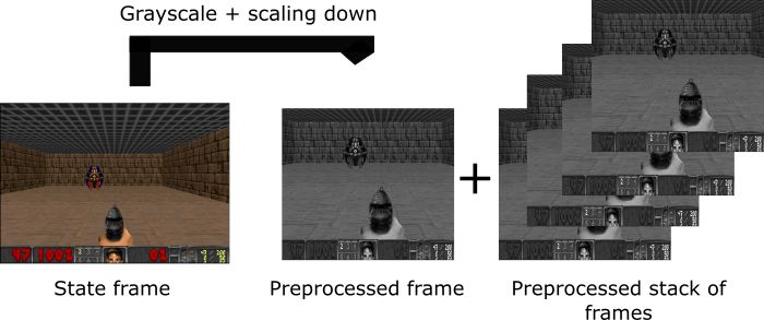 深度强化学习从入门到大师：以Doom为例一文带你读懂深度Q学习（第三部分 - 上）