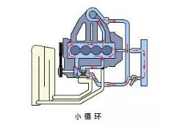 汽车冷却系统的小故障很容易引发大问题