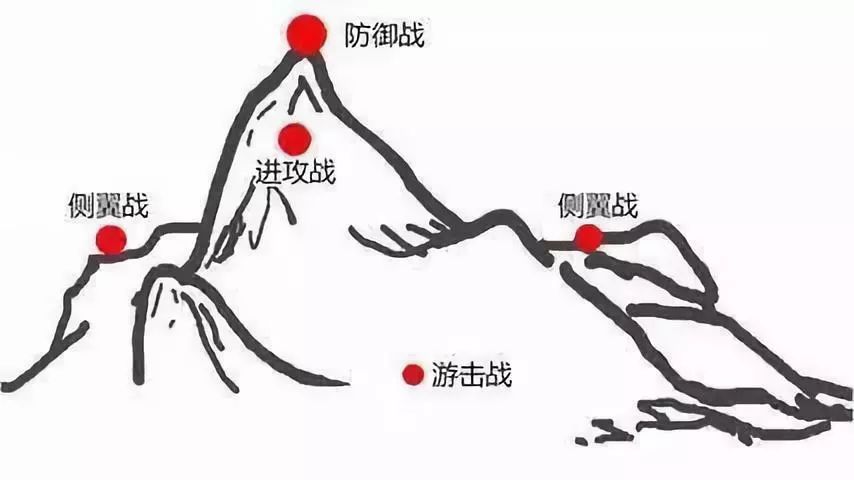 中国电商战局：阿里、京东激烈攻防，拼多多、小红书们侧翼游击