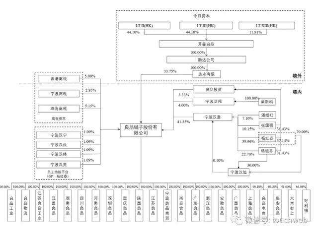 请吴亦凡与迪丽热巴代言的良品铺子冲刺上市：去年上半年营收30亿