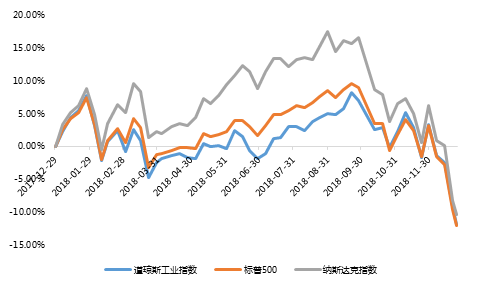 2019经济增速放缓_...贸易投资疲软 2019年全球经济增速将放慢至2.9(2)