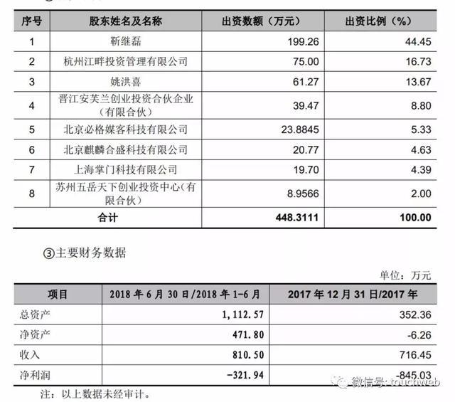 APUS更新招股书：去年上半年营收4.4亿 李涛持股54%