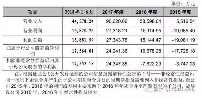APUS更新招股书：去年上半年营收4.4亿 李涛持股54%