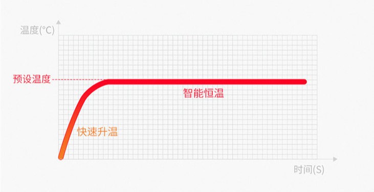冬天御寒必备！安全发热暖桌垫，工作学习幸福感爆棚 | 钛空舱
