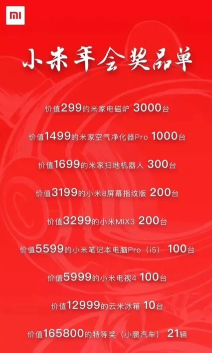 各大互联网公司年会都有啥奖品？网友大呼羡慕