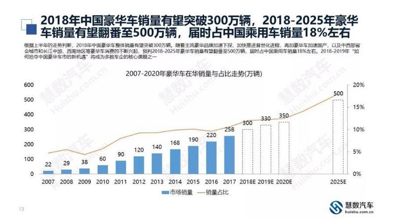 最前线丨宝马宣布2019年要在中国发21款新品,豪车市场战火升级