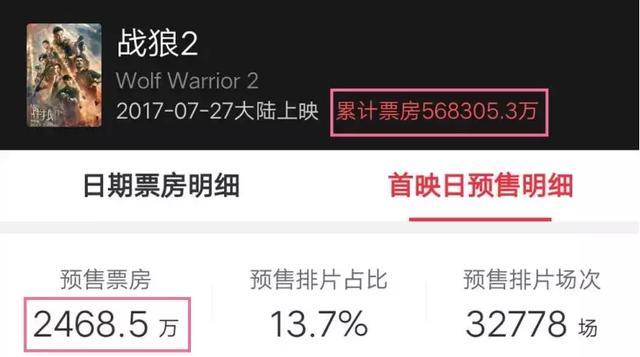大年初一预售破8700万:80%的宣发费都在服务“预售票房”