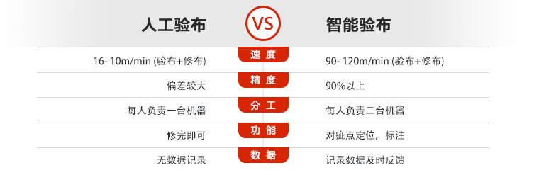 当垂直场景落地成为计算机视觉领域新的竞争点，「视语科技」要在交通和纺织场景上发力
