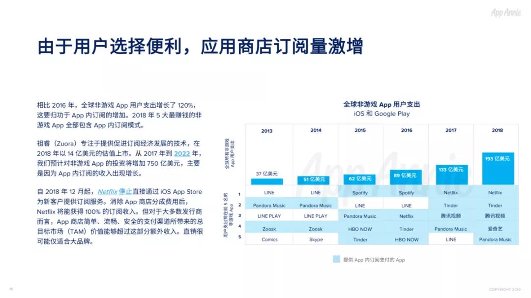 2018社交通讯App全球使用时长占比过半，视频已经成为预期功能