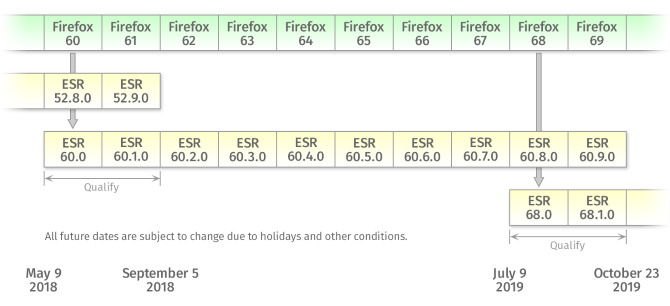 Firefox ESR计划