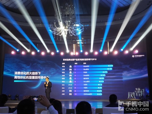 安卓产品留存率TOP10 华为这个系列用户竟然最坚挺