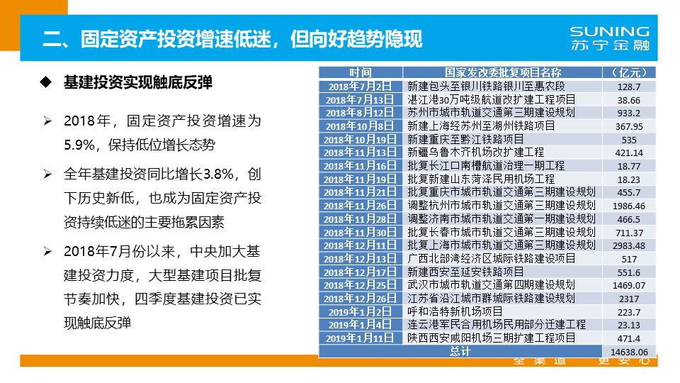 2019成都经济状况_成都市2011年一季度经济形势分析报告