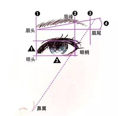 眉毛稀疏眉型不好看怎么办北京的植眉技术怎么样啊