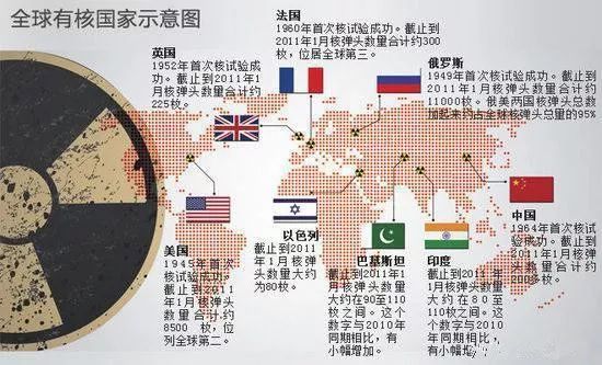 地图看世界;中美俄三国战区分布图,美国东亚军事基地分布图.