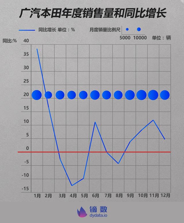 2018车企体检报告：谁是中国主流汽车品牌里 不健康的？