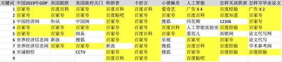 百度搜索引擎已死？搜狗CEO王小川：欢迎使用搜狗