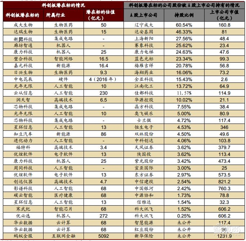 深挖科创板百大潜力股!百年一遇投资机会【附