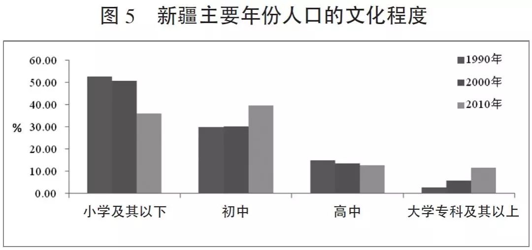 渐变与隐忧:新疆真实的民族人口结构是怎样的?| 文化纵横