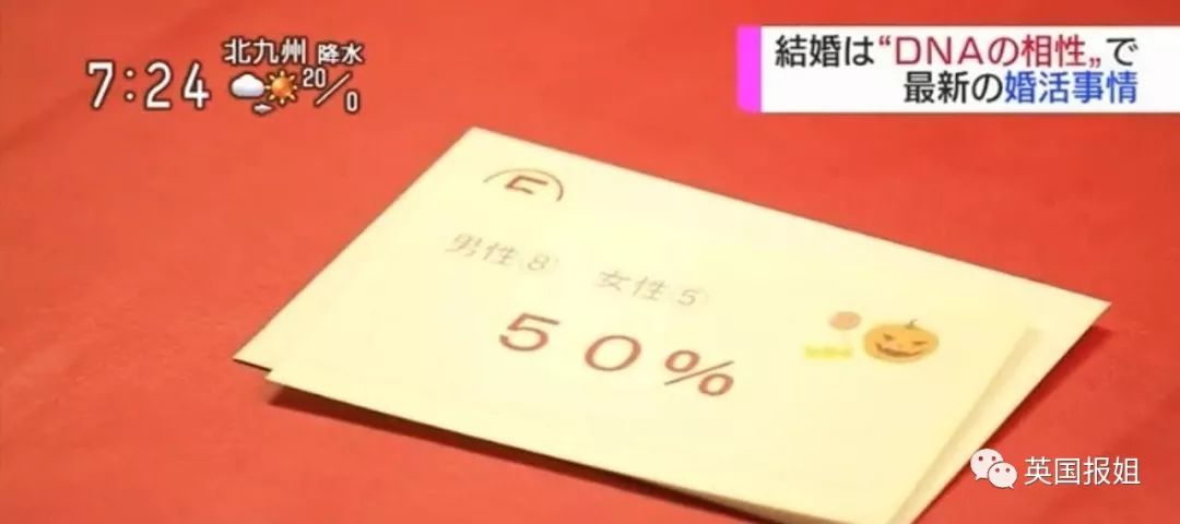 靠DNA找对象你敢尝试吗