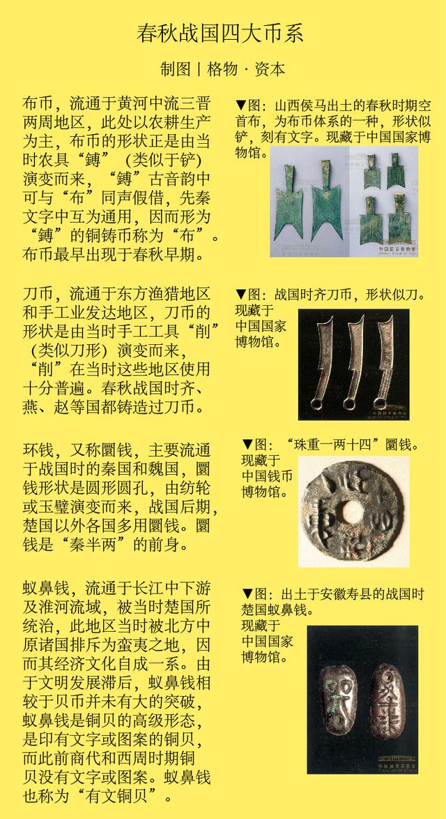 「格物货币」中国货币简史(上)