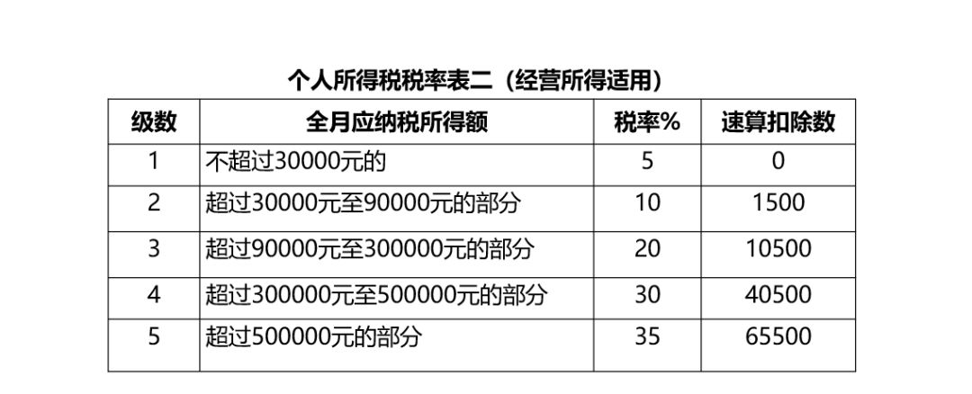 年终奖个税计算excel公式模板 扫码回复 计算"马上了解 2《个人所