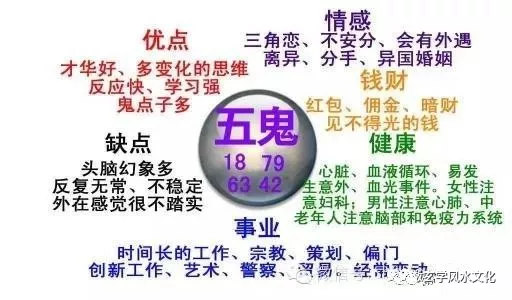 数字密码之生气和五鬼组合在一起