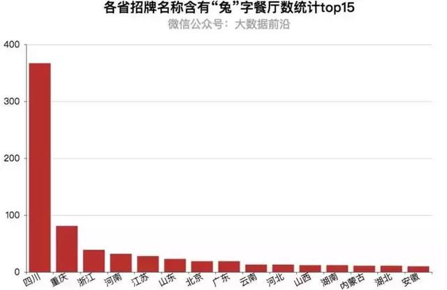 四川人:兔兔这么可爱,那就吃掉吧