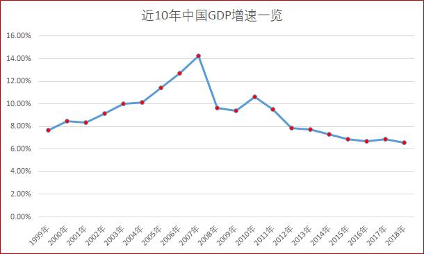 韩国gdp江苏_江苏发布“半年报”,全年GDP有望超过韩国,上半年“赚”了多少(2)