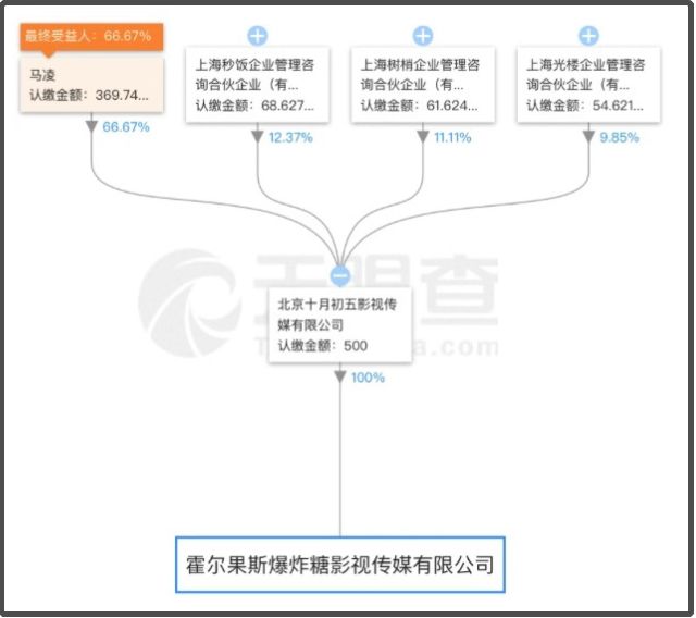 咪蒙系的坏不在造假,而在于把年轻人赶上孤岛