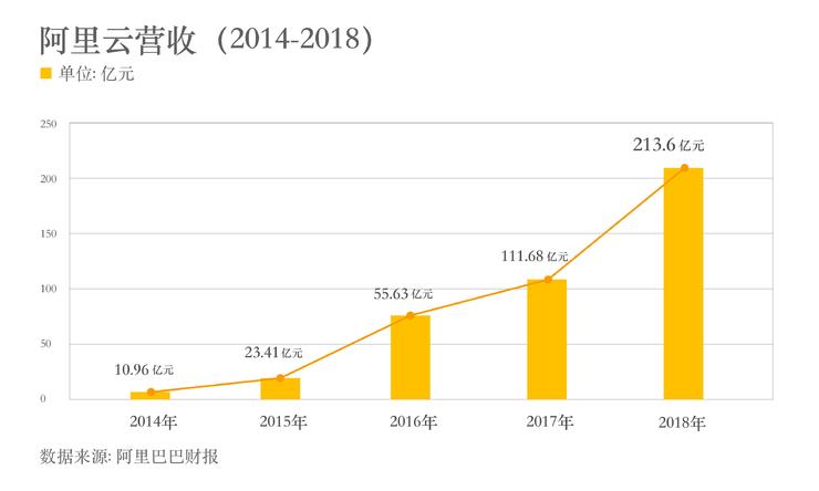 阿里一年给杭州贡献多少gdp_拳王阿里(2)