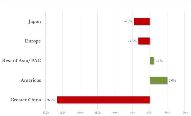 AMD大涨近20%，芯片巨头终于迎来翻身之时？