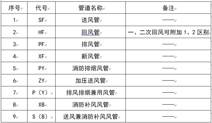 暖通空调图例符号大全