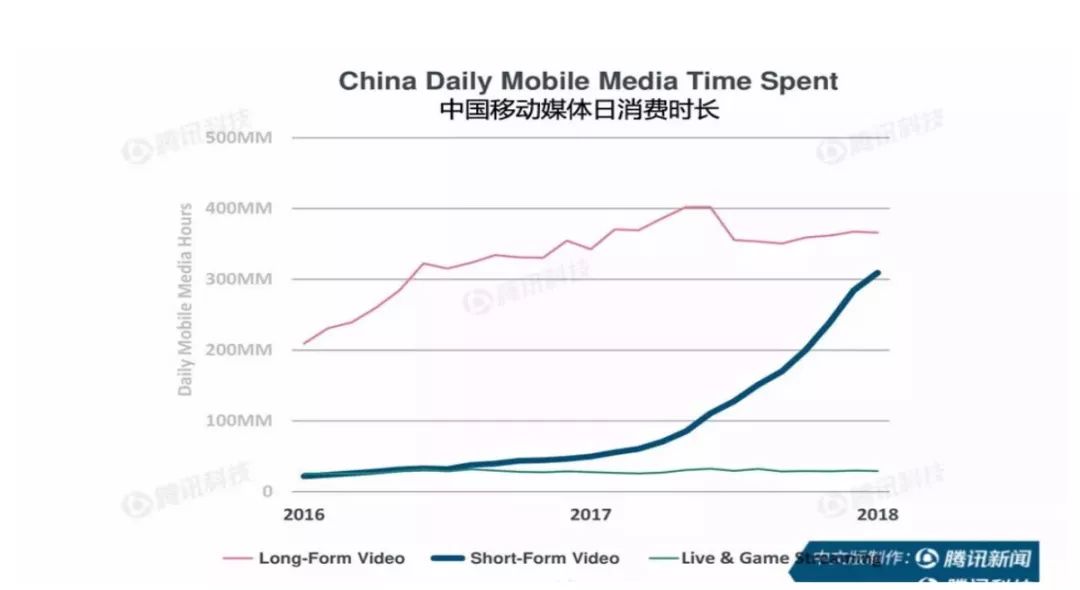 爱奇艺低调上线“好多视频”，短视频战场的主动防御 | 最前线