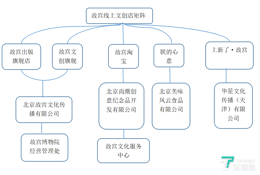 大而博的故宫IP该瘦身了 | 2018·大复盘