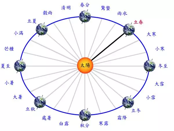 听说，今年猪年竟少了一个月?到底咋回事?快来看