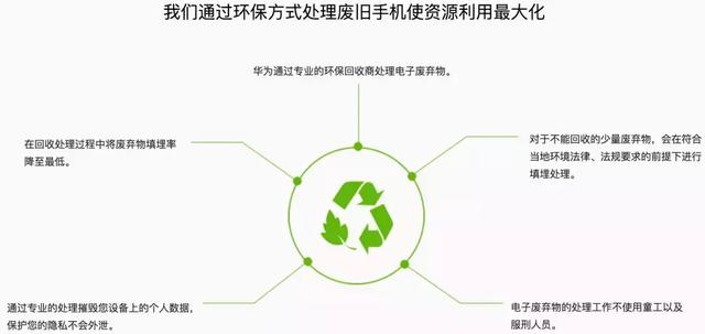 旧手机别去换脸盆换菜刀,里面可有真金白银!