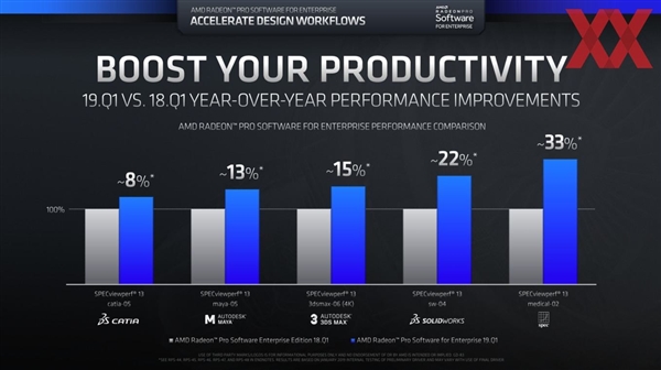 AMD Radeon VII将解锁专业卡技能：瞬间增值4倍