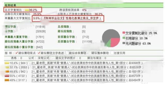 翟天临主演并投资的新剧被退货，曾被老师相劝别得瑟！