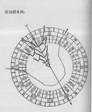 三合四大局风水原理(值得收藏)
