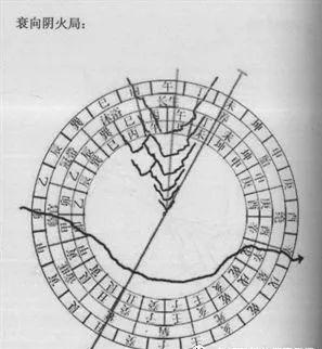 三合四大局风水原理(值得收藏)