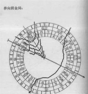 三合四大局风水原理(值得收藏)