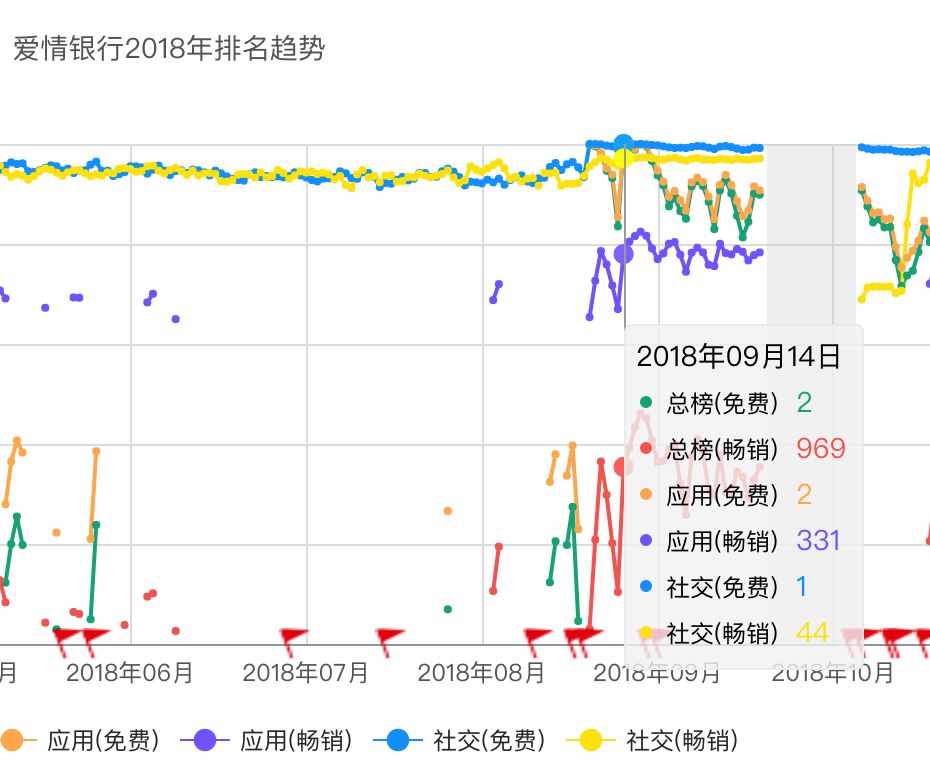 用爱情银行存住爱情？做梦！最后你会发现“白爱了”