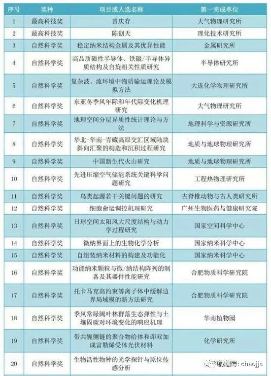 他的名字让西方憋屈15年，是中国人的传奇！