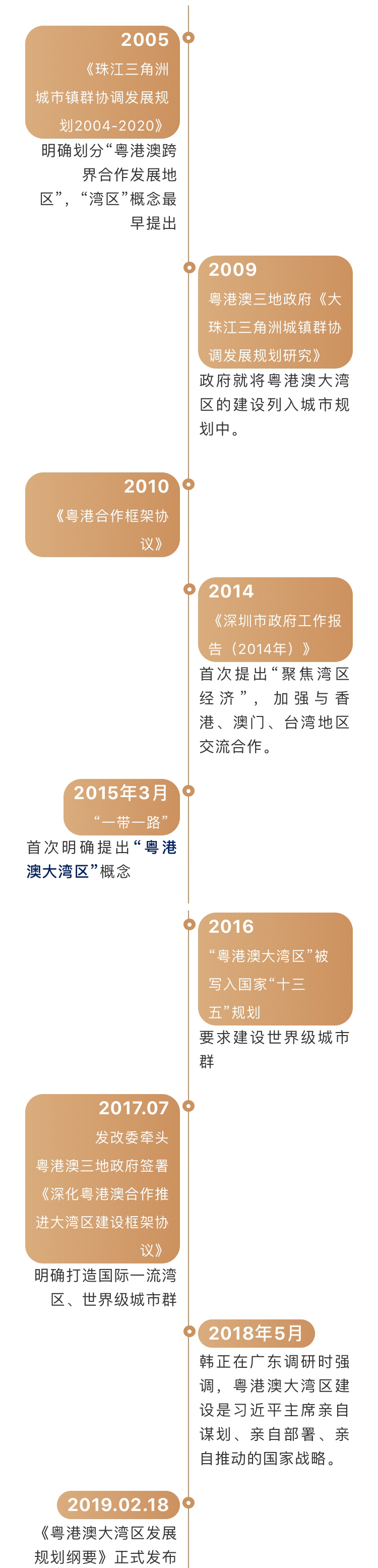 风起粤港澳大湾区