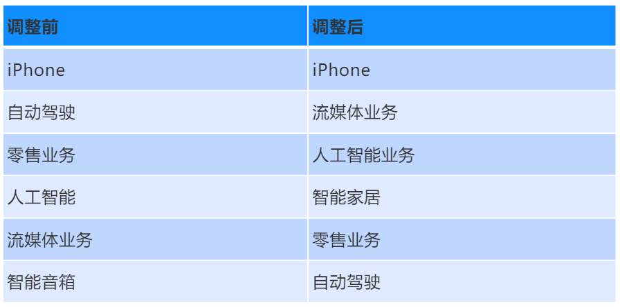 终于，苹果活成了诺基亚的样子