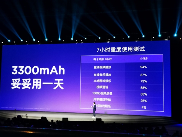 小米9一小时即可充满 全球首款20W无线闪充