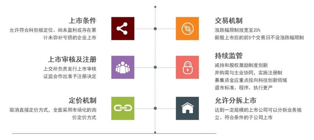 撩人的科创板,流浪的投行投资及从业者